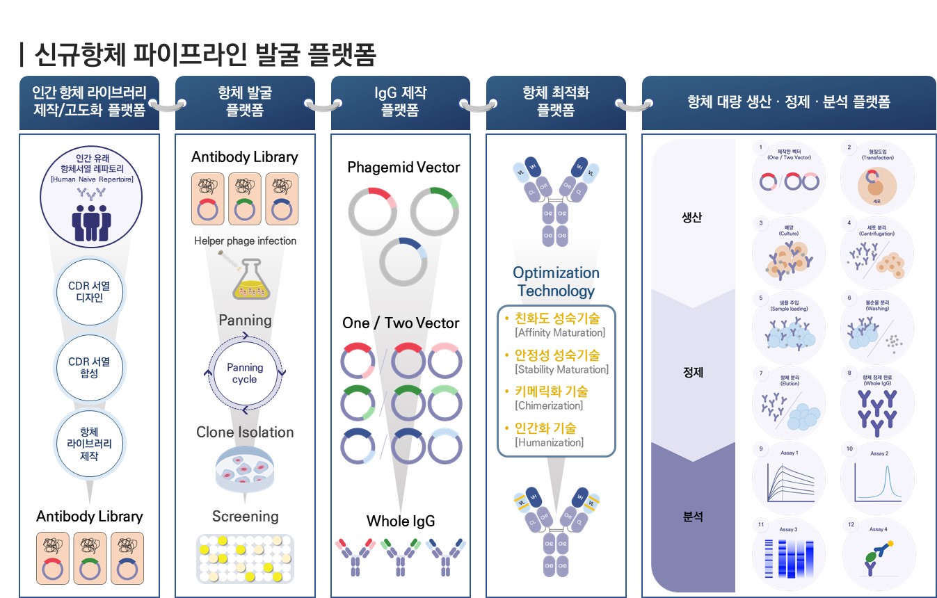 Exhibitor List X Showroom CPhI/ ICSE/ PMEC/ bioLIVE/ Hi Korea 2022