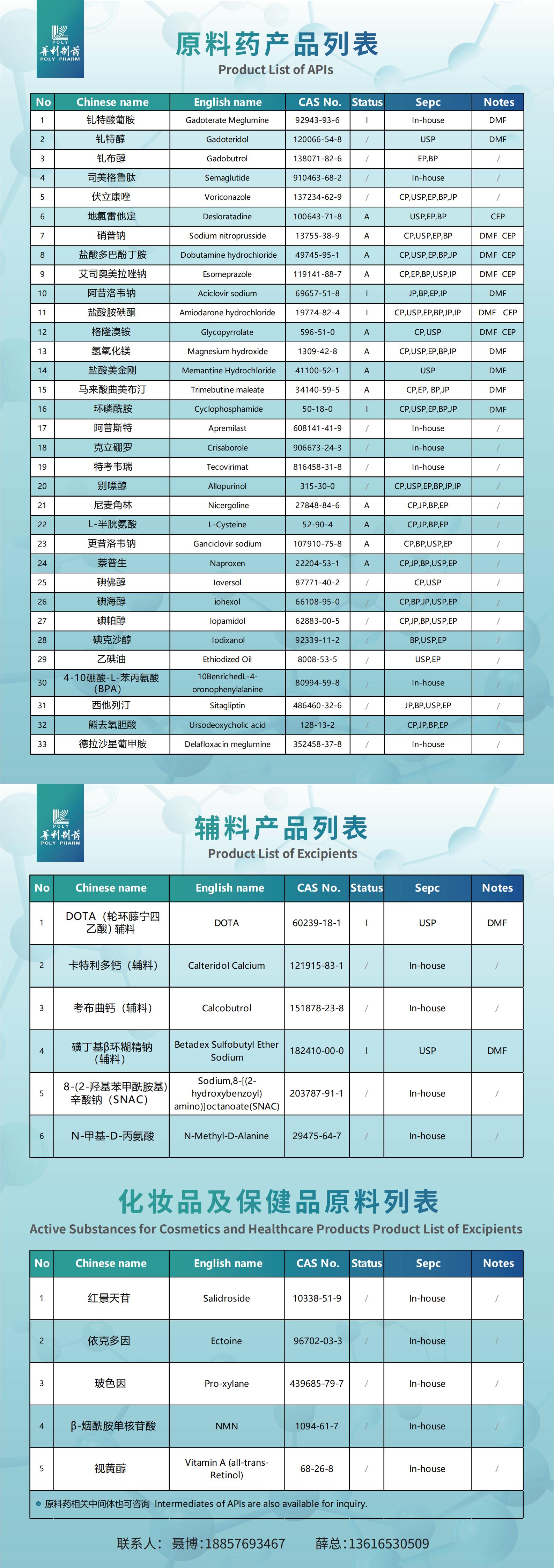 Exhibitor List X Showroom CPhI/ ICSE/ PMEC/ bioLIVE/ Hi Korea 2022